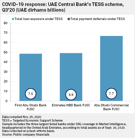 How Deferred Loan Payment at Fab Bank in Uae