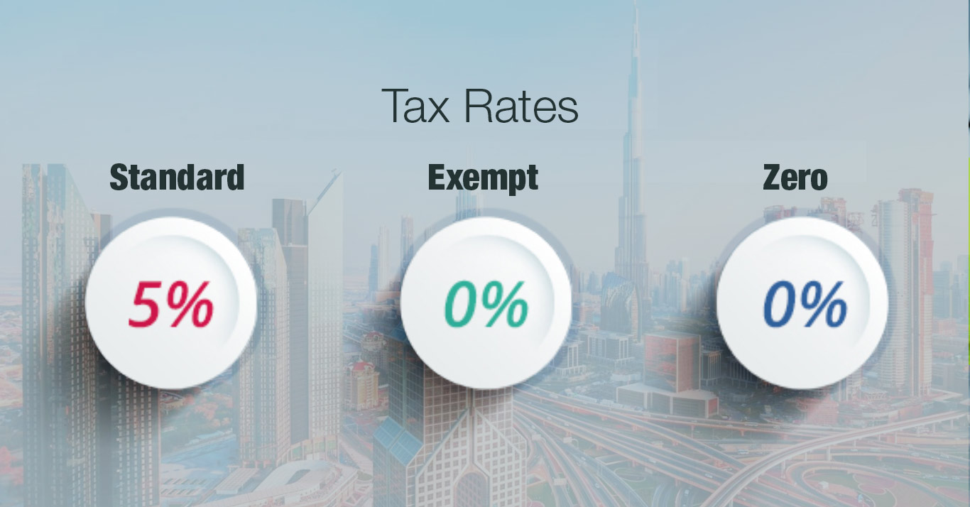 How Many Percent Vat in Uae