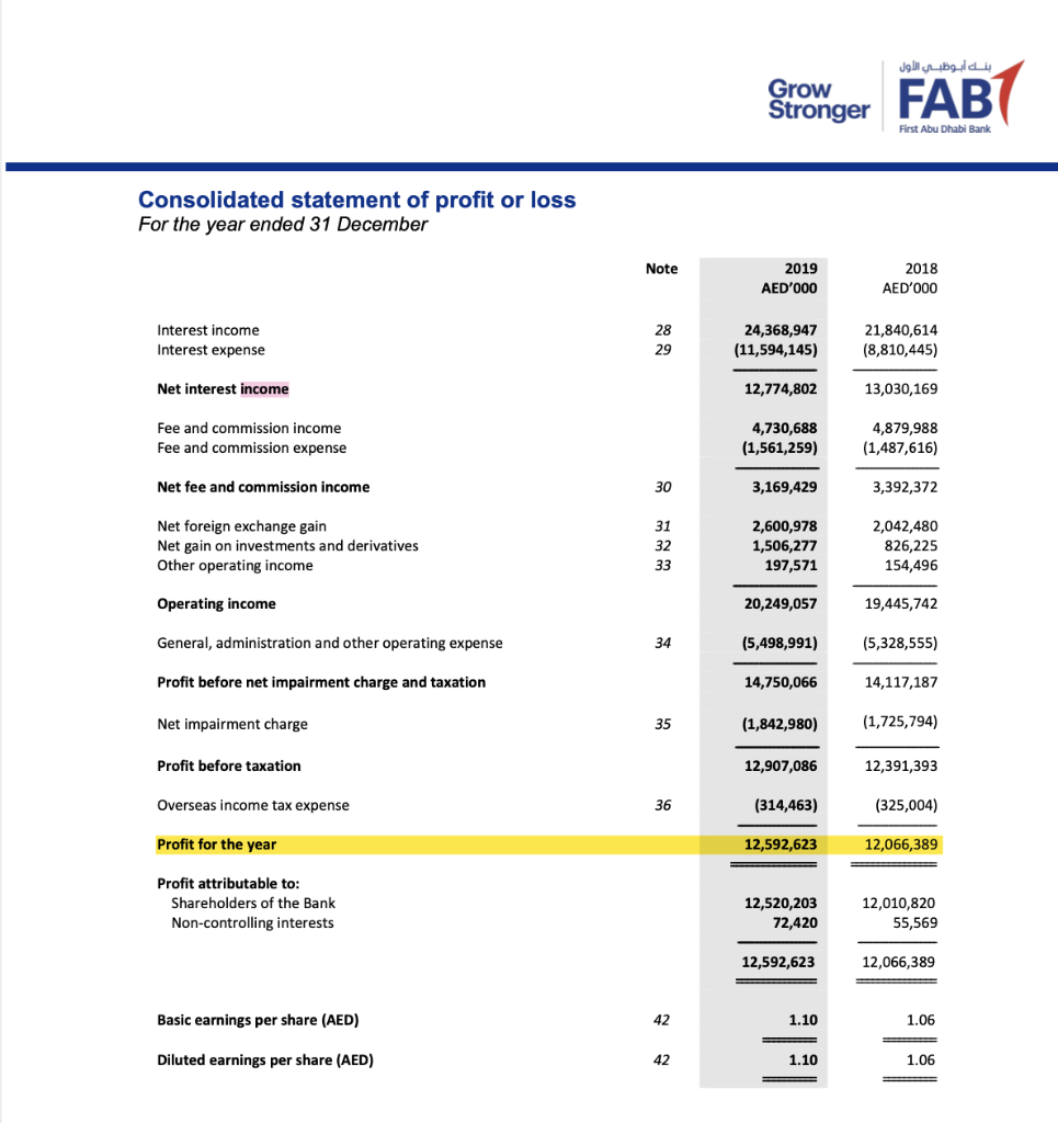 How Much is the Payment for Fab Bank Statement