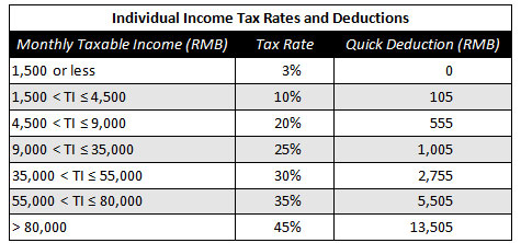 How Much Tax is Deducted from Salary in Uae