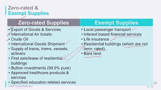 What is the Difference between Zero Rated And Exempt Vat in Uae