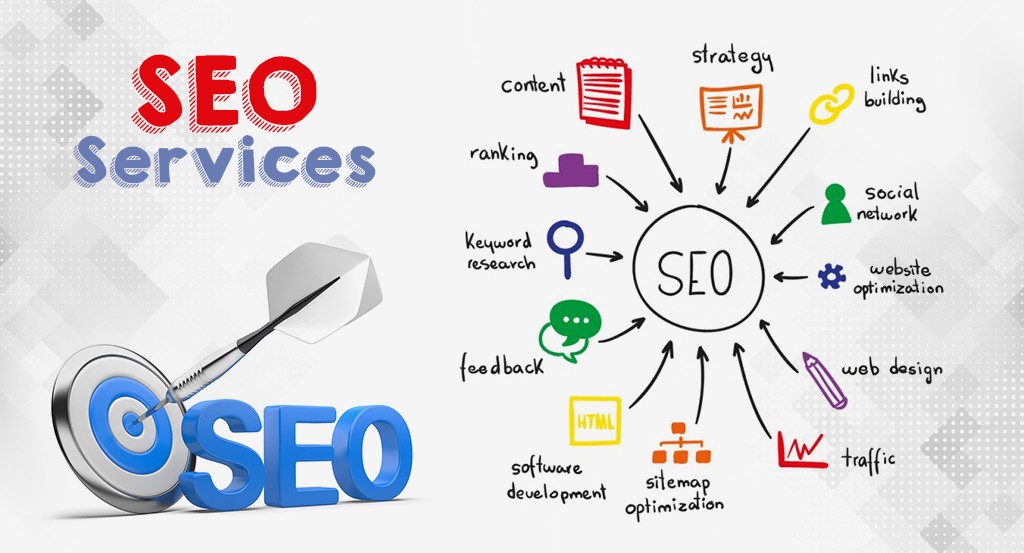 SEO services in Dubai, UAE