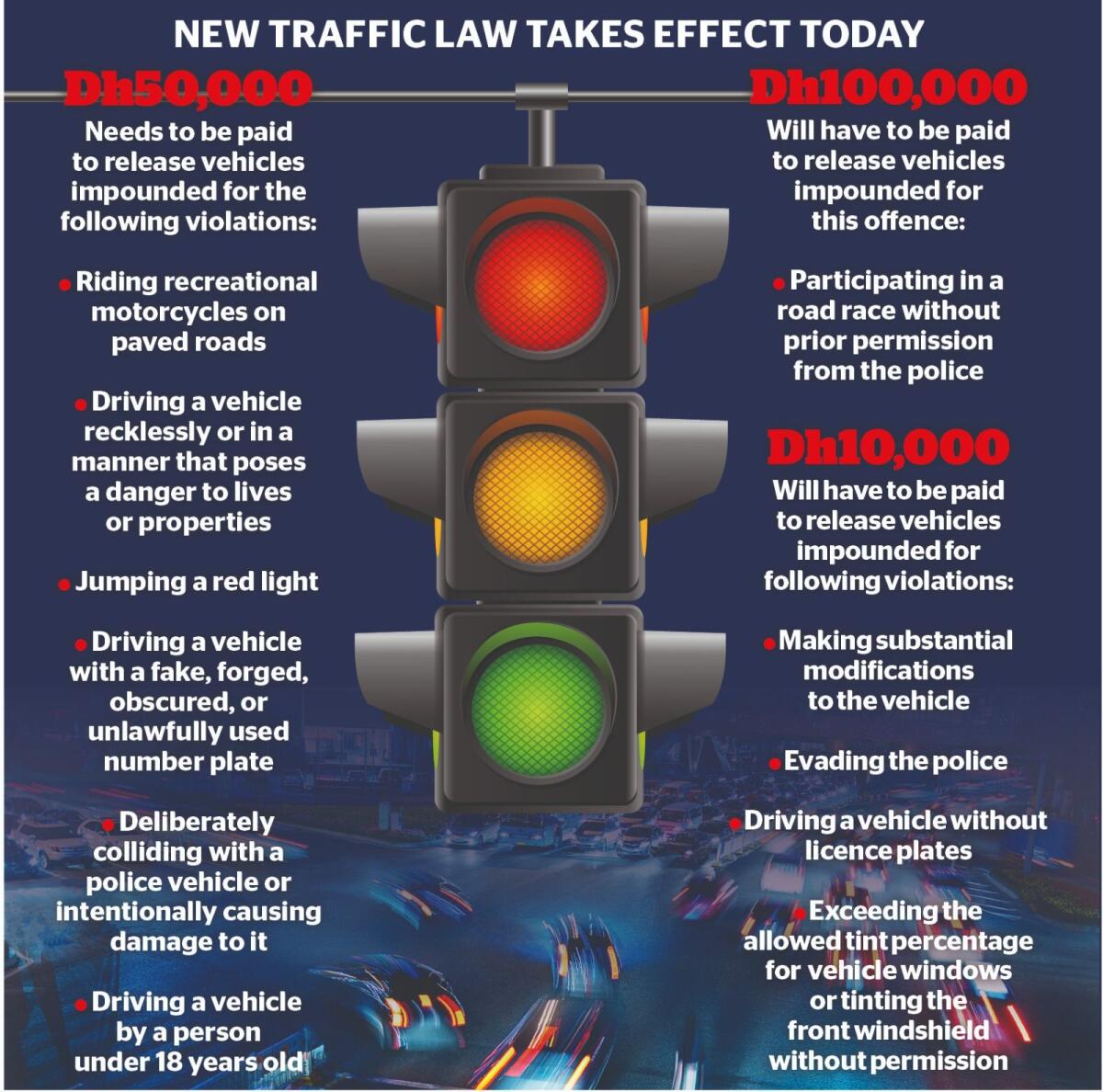 Do Dubai Rta Fines Increase If Not Paid