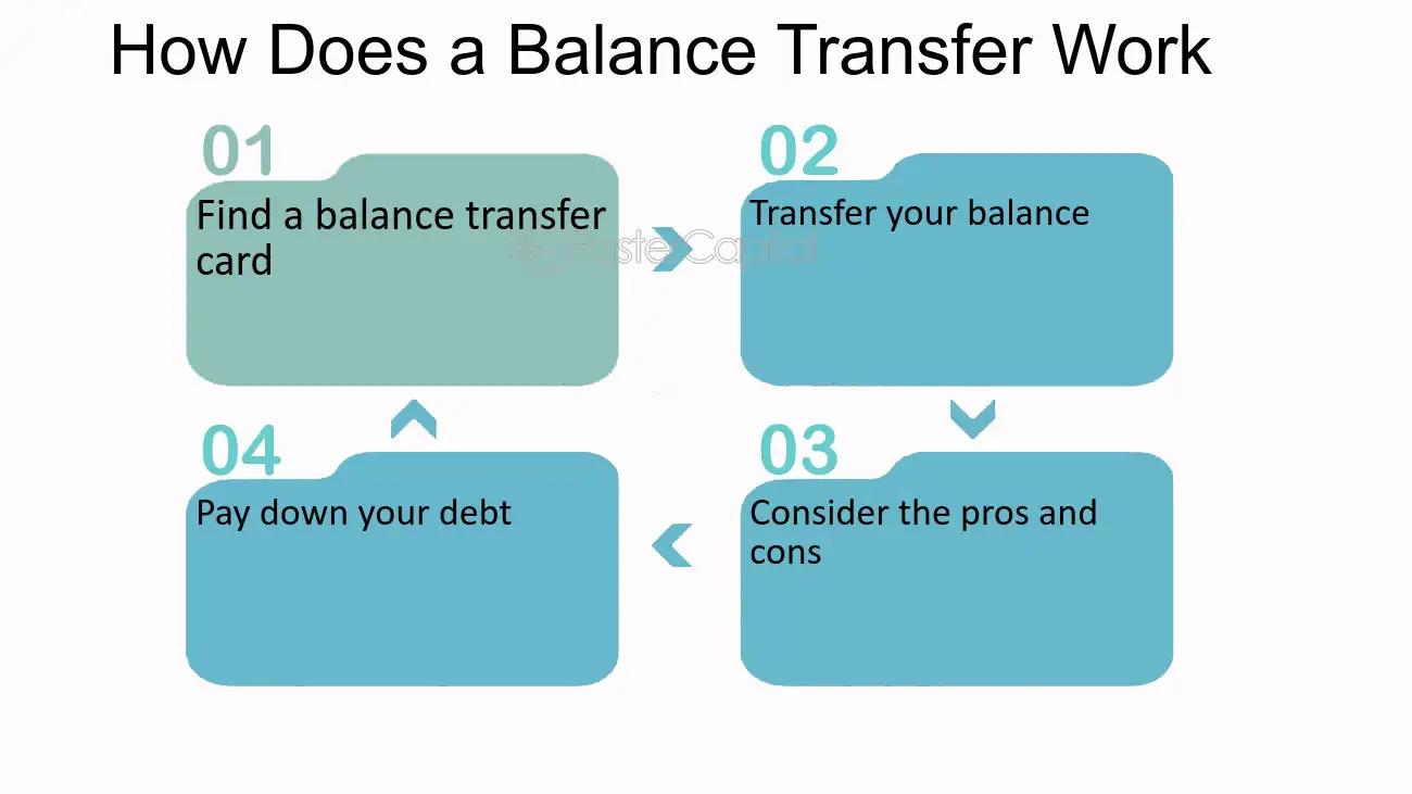 How Credit Card Balance Transfer Works in Uae