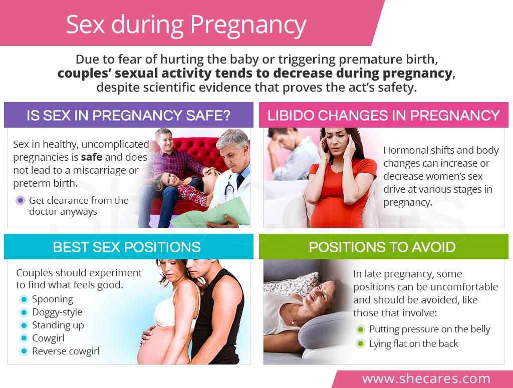 Is Sex Safe During Pregnancy